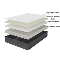 Somnuzยฎ Memory Foam Mattress