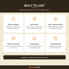 Product features