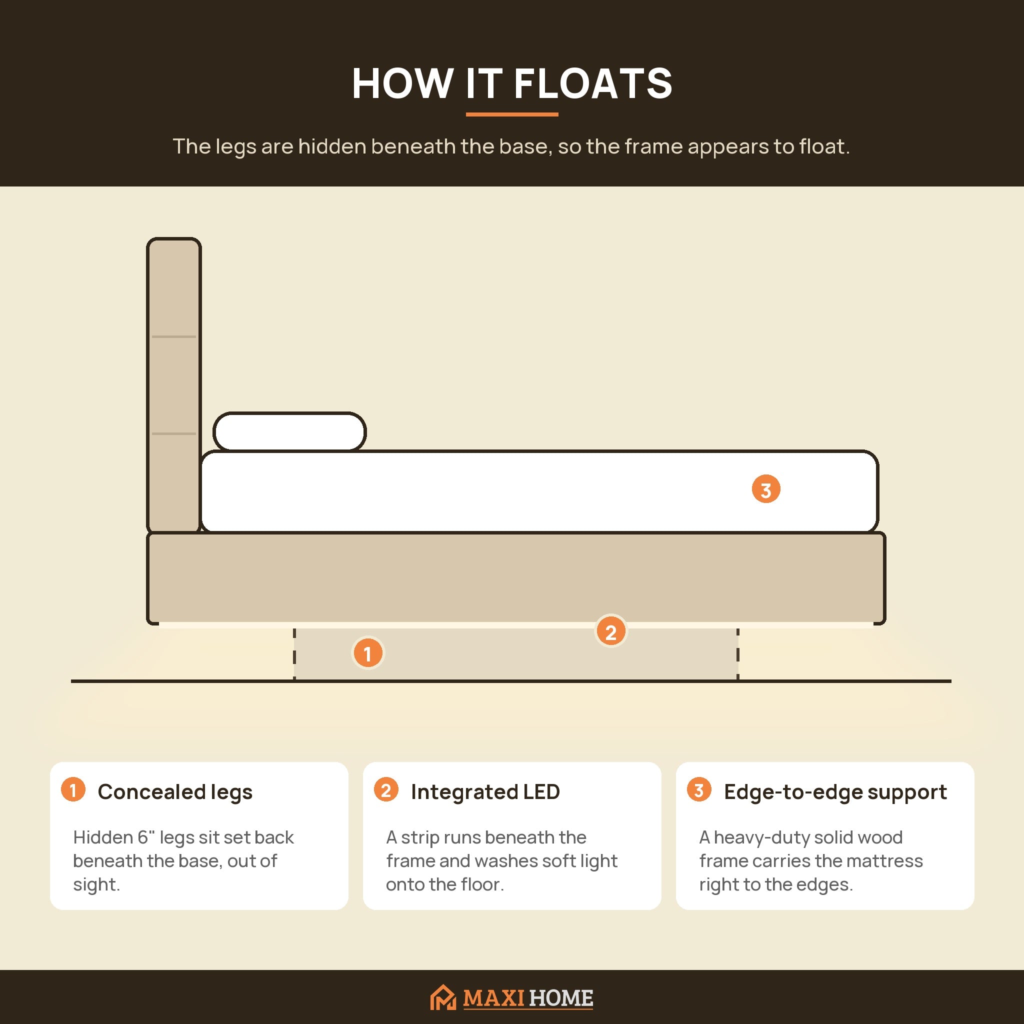 How the floating base works