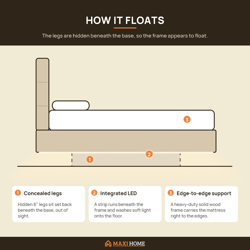 How the floating base works