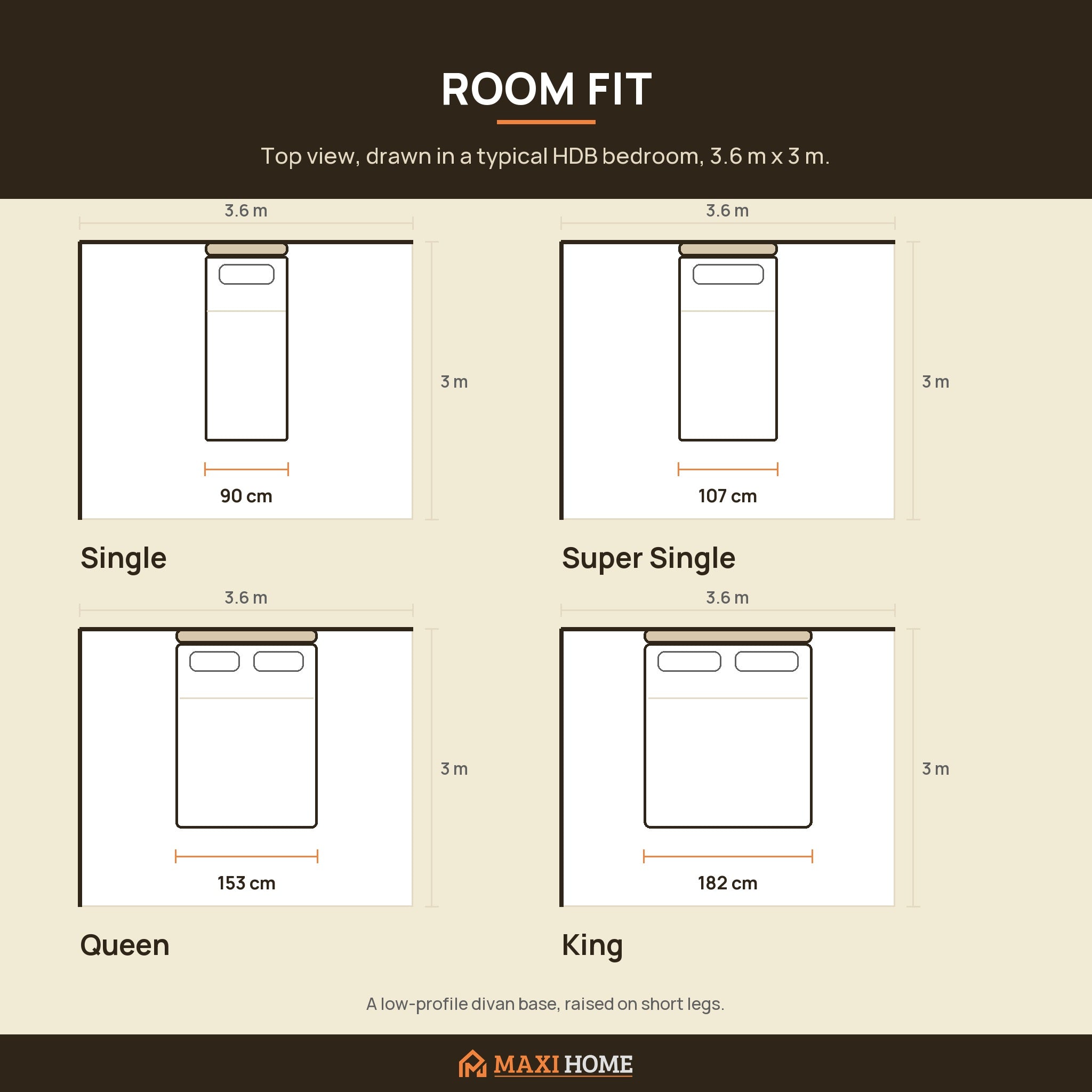 Room fit