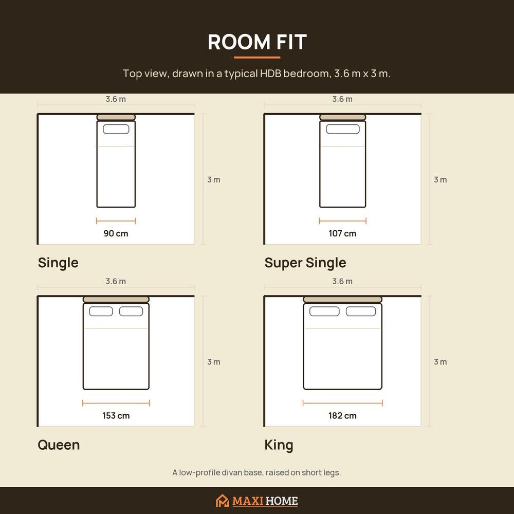 Room fit