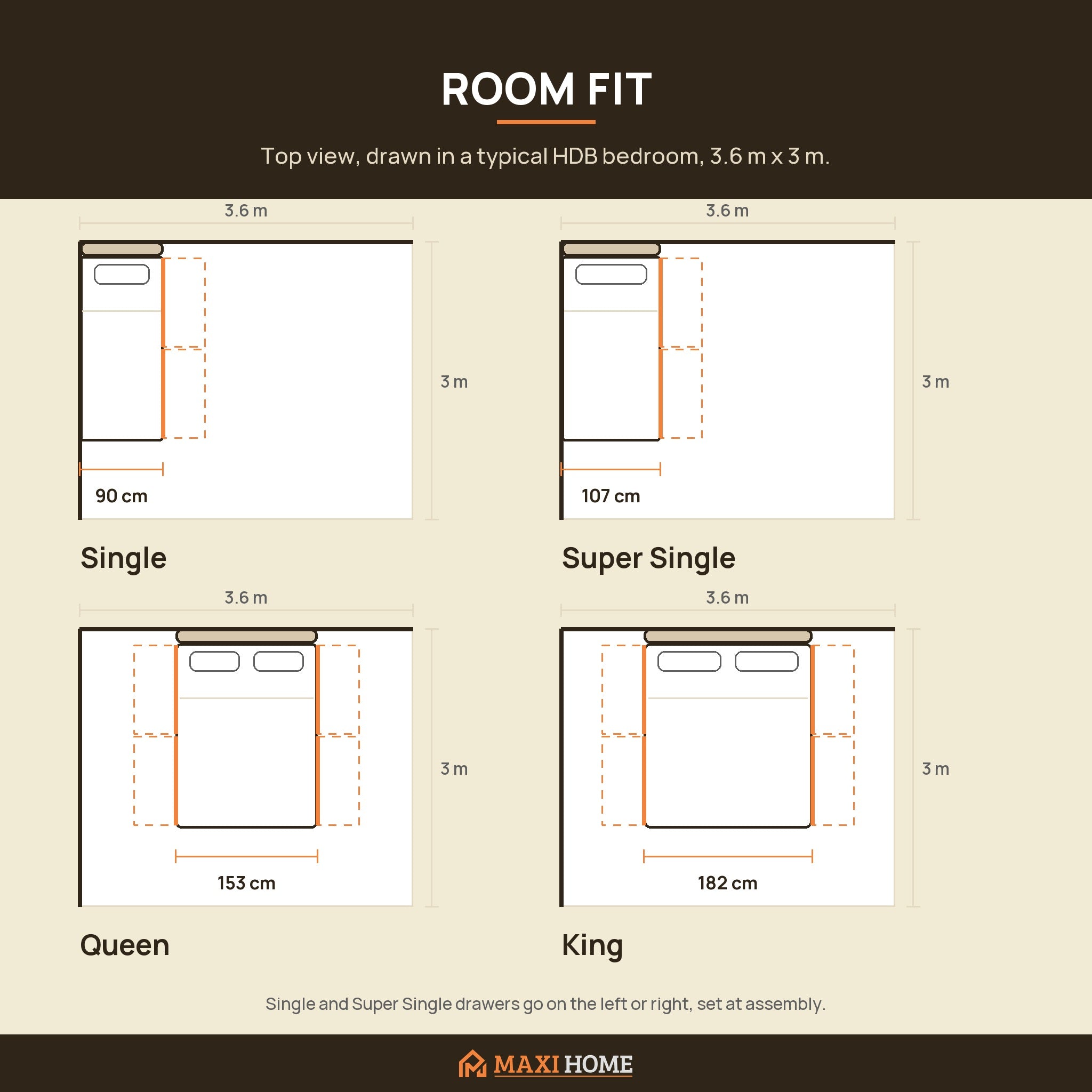 Room fit