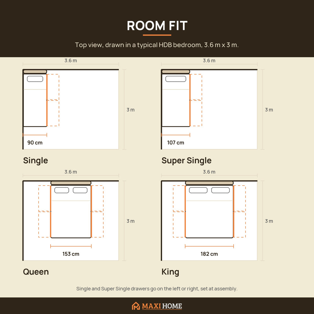 Room fit