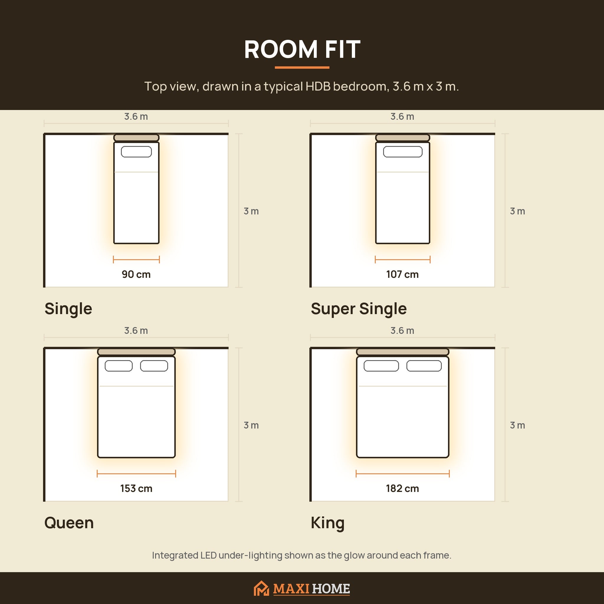 Room fit