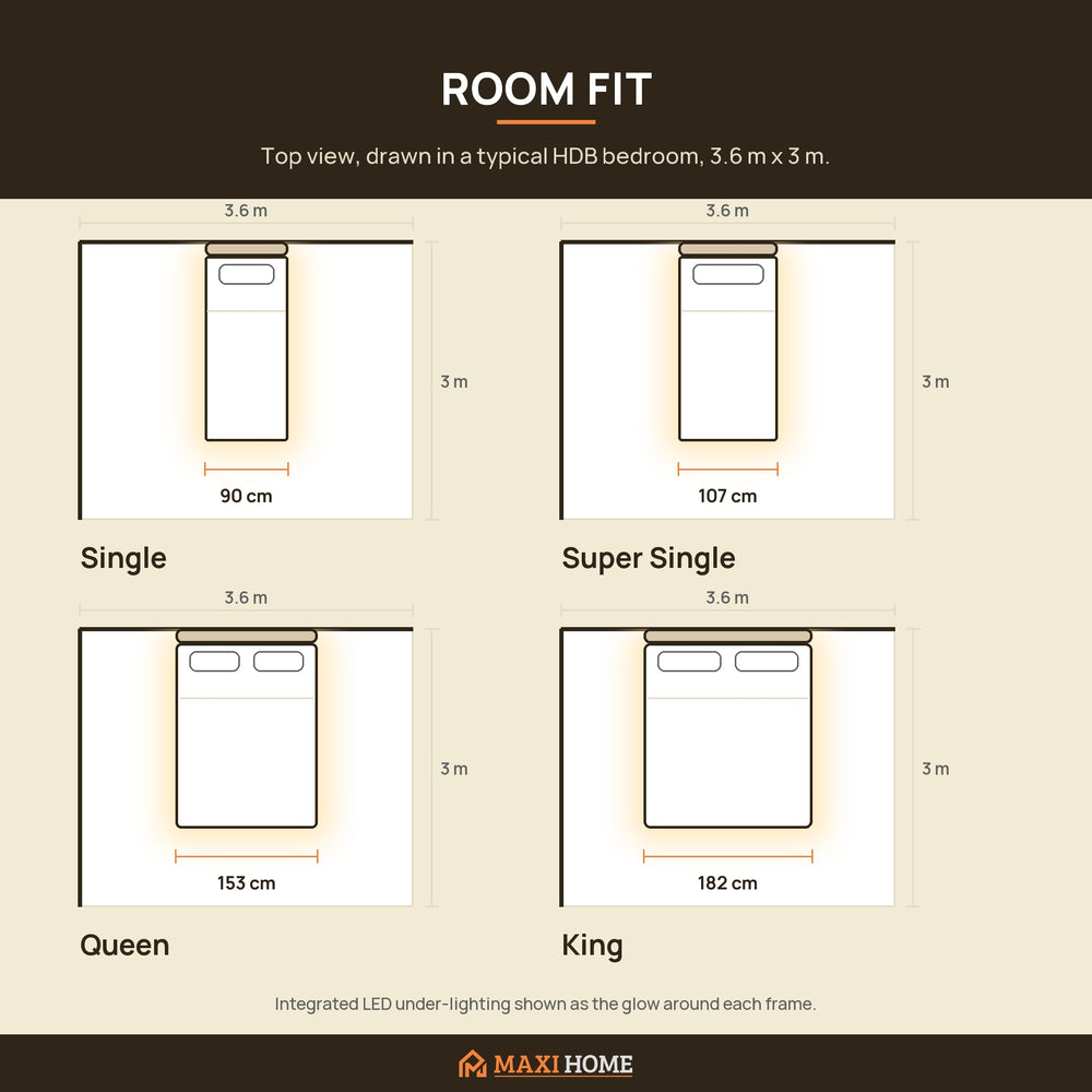 Room fit