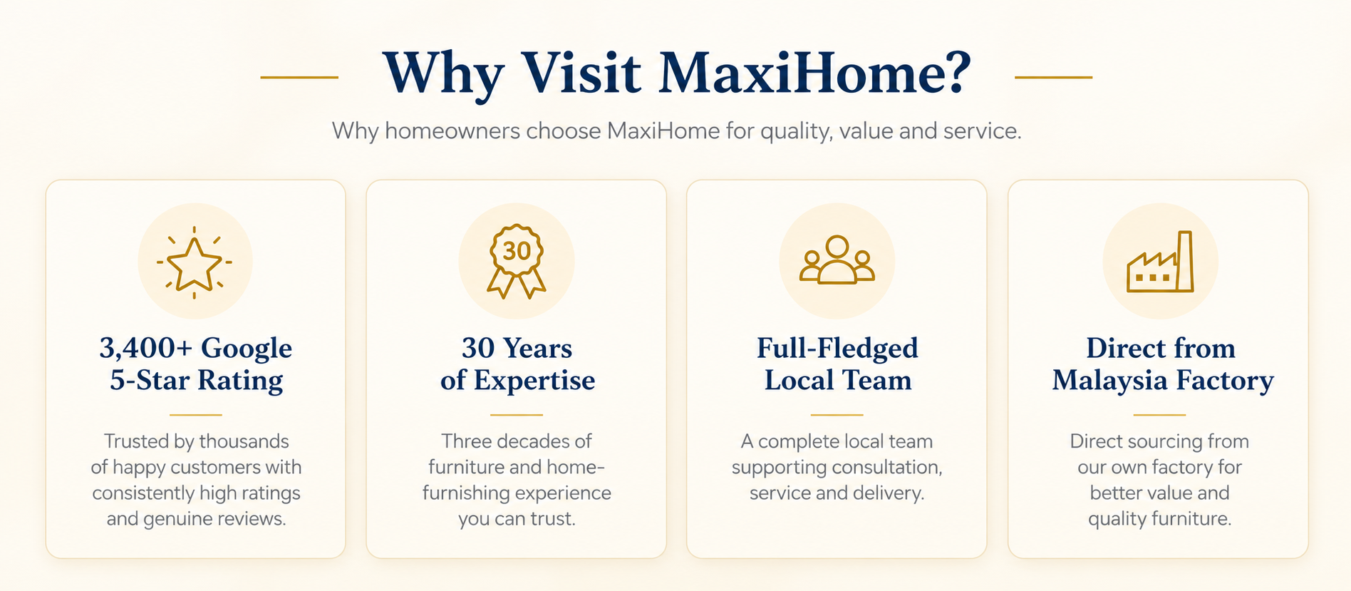Why Visit MaxiHome - trusted reviews, 30 years of expertise, local team and direct Malaysia factory sourcing