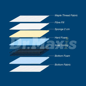 Dr.Maxis Comfort Maxi Inner Spring Mattress