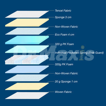 Dr.Maxis Paladin Maxi Pocketed Spring Mattress