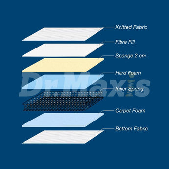 Dr.Maxi Prodigy Maxi Inner Spring Mattress