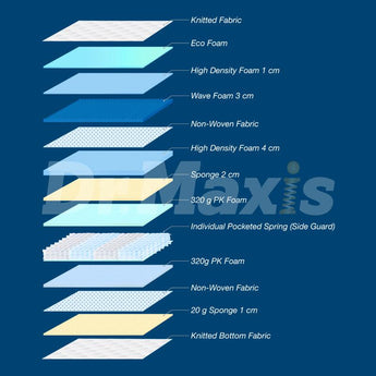 Dr.Maxis Respedic Maxi Mattress